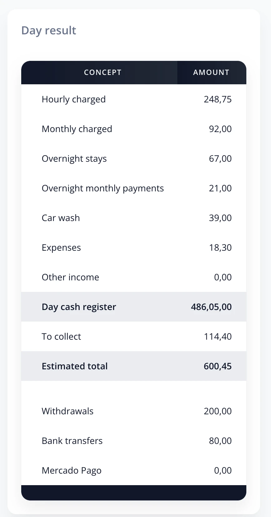 Day result