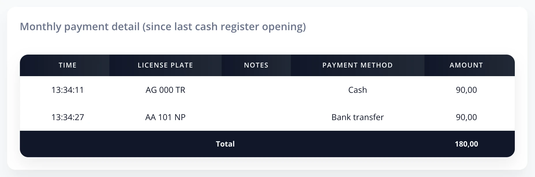 Monthly payments