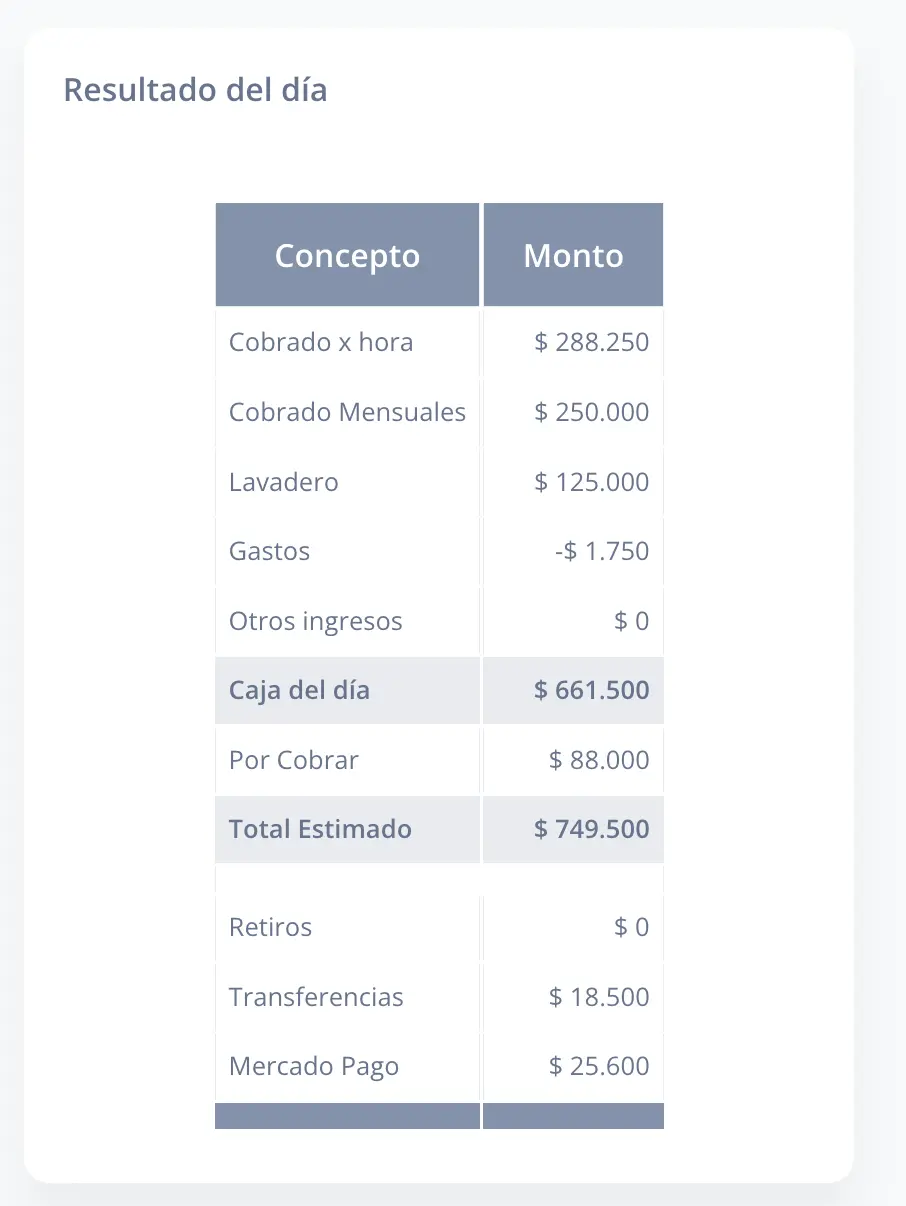 Resultado del dia