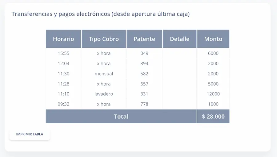 Detalle transferencias