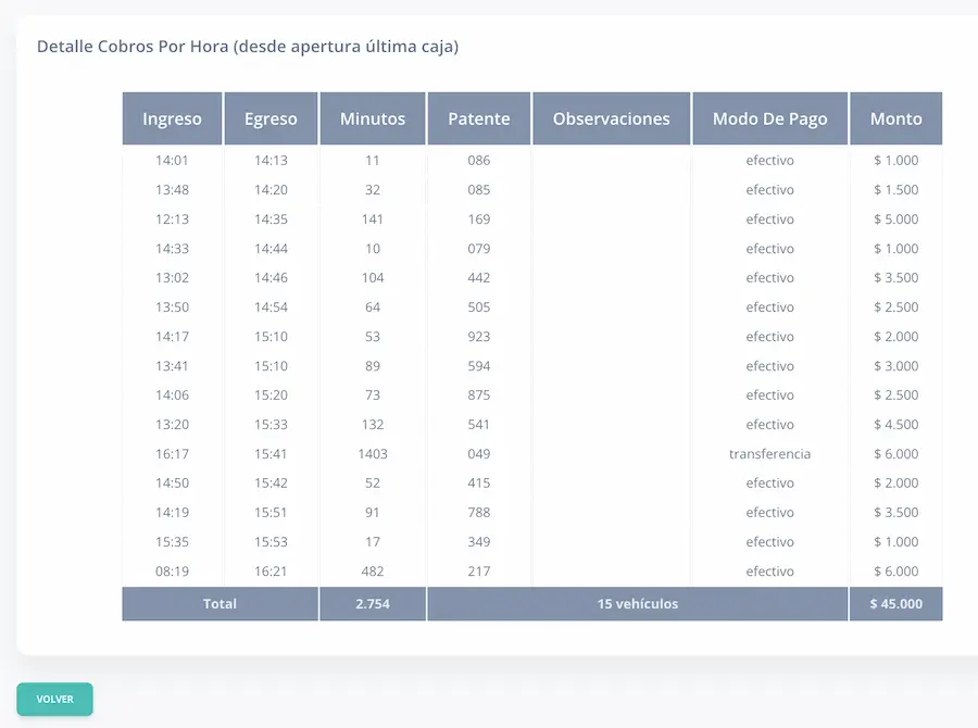 Detalle cobros por hora