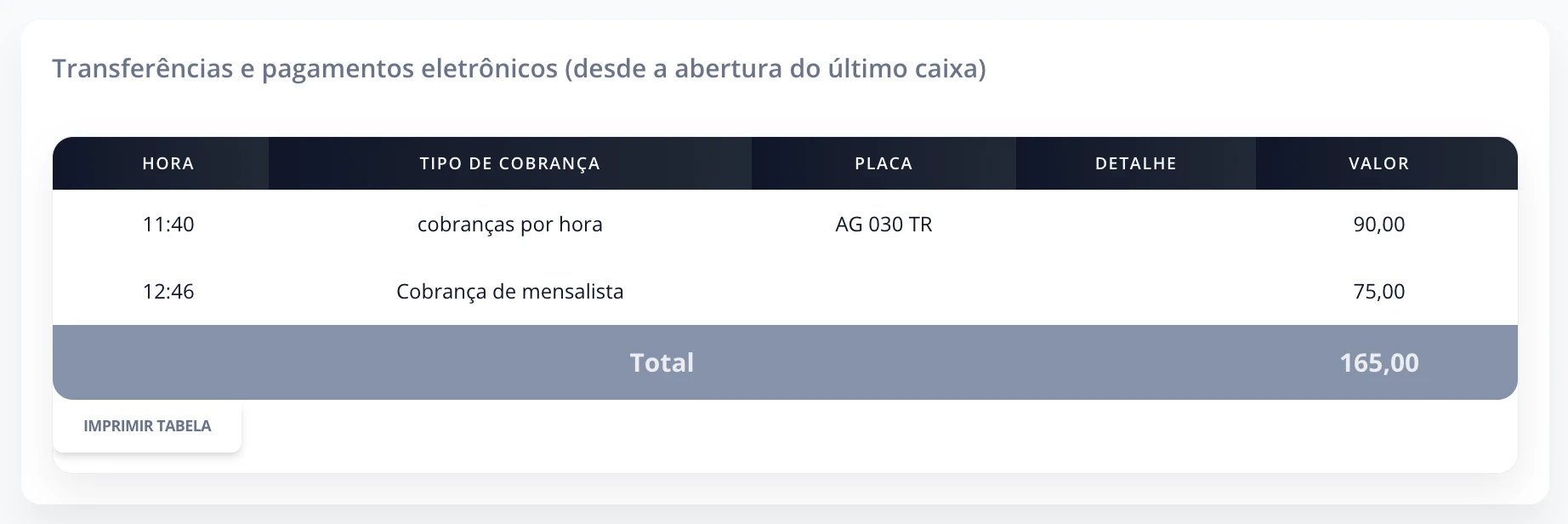 Transferências