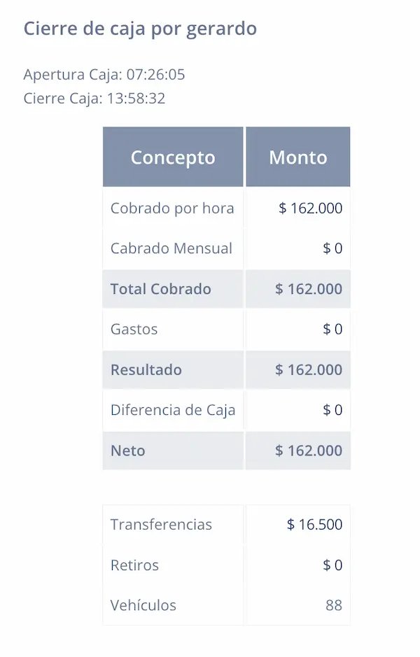 Informe Cierre de caja