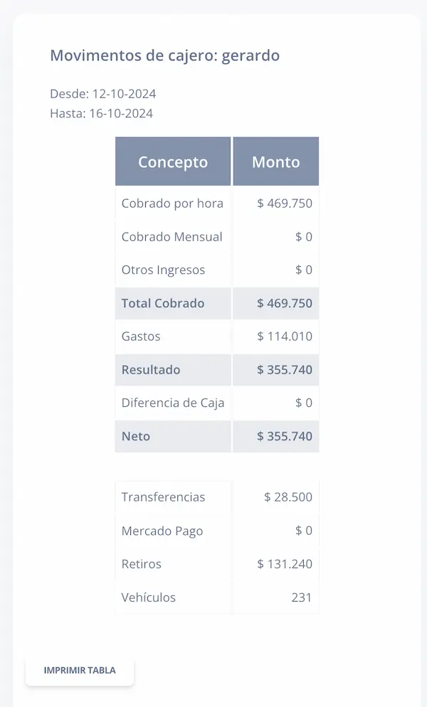 Resumen por Cajero Detalle