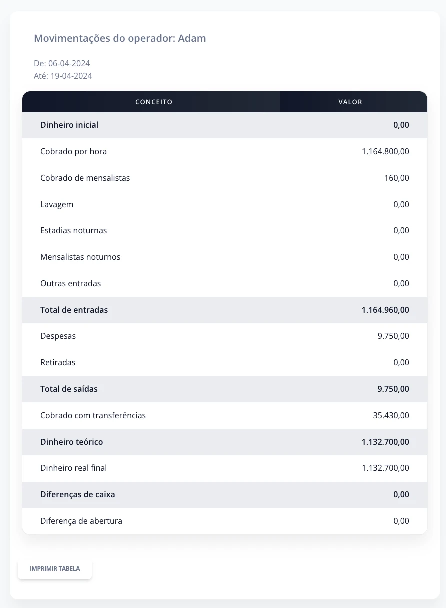 Fechamento detalhado