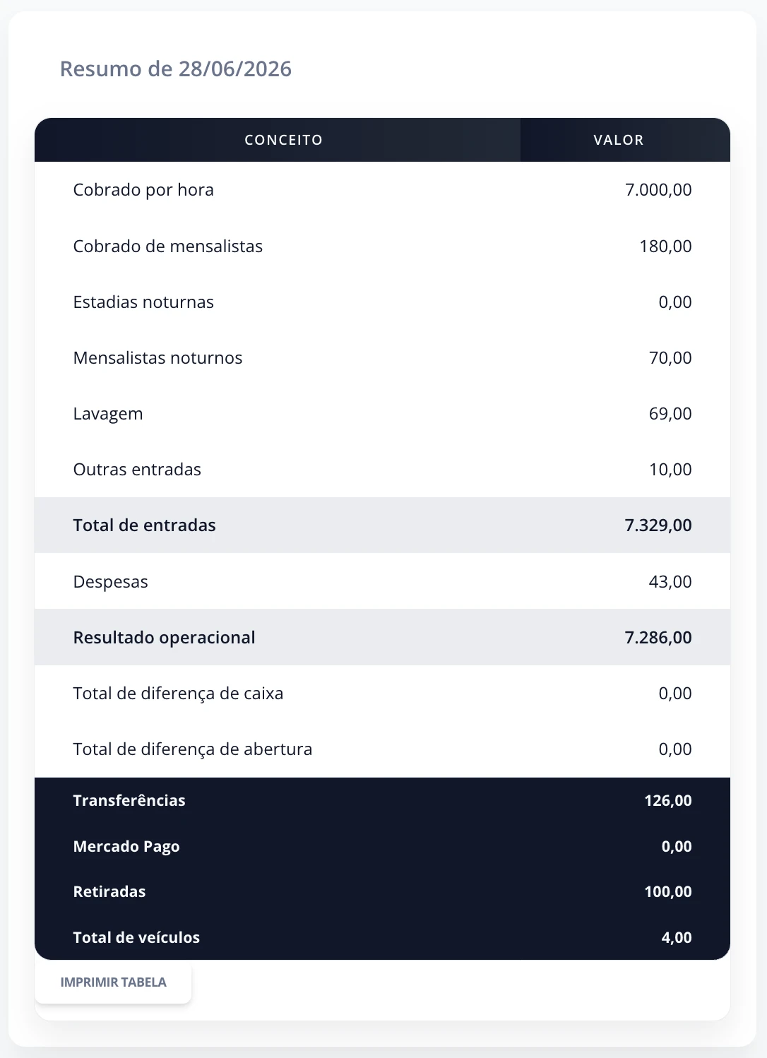 Fechamentos de caixa
