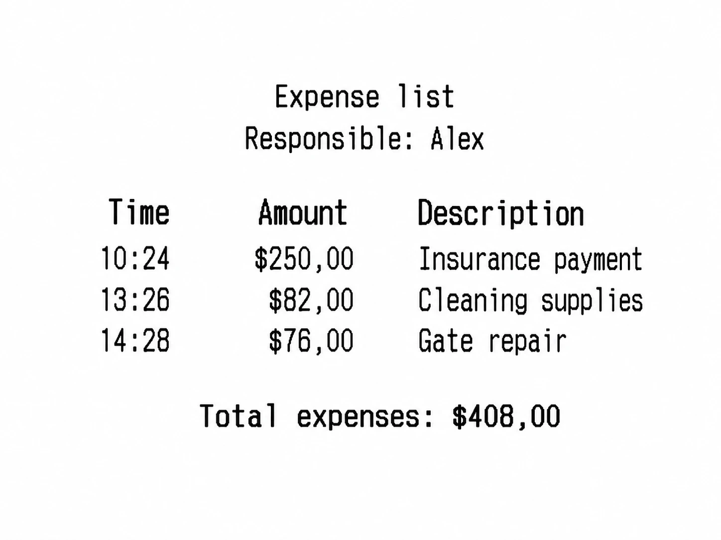 Expense detail