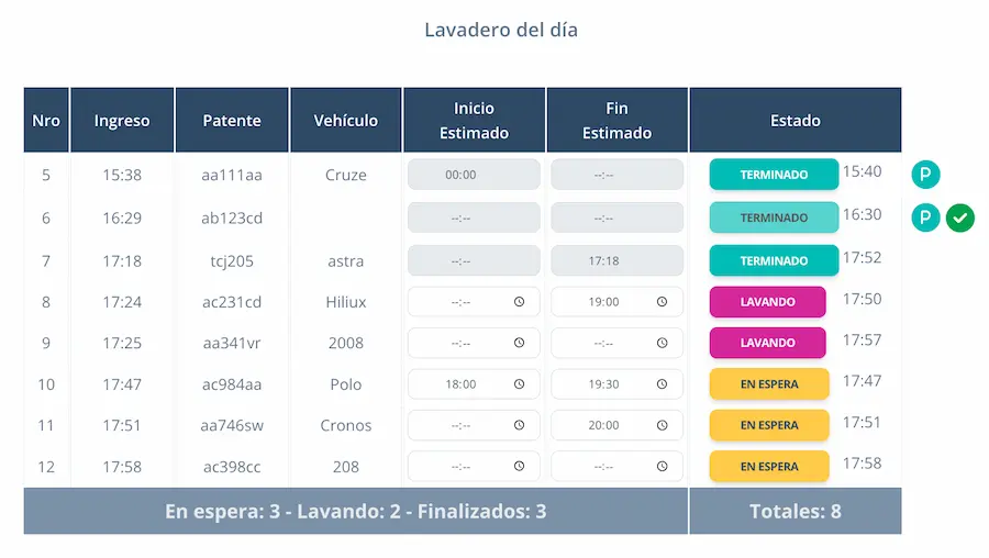 Panel Lavadero