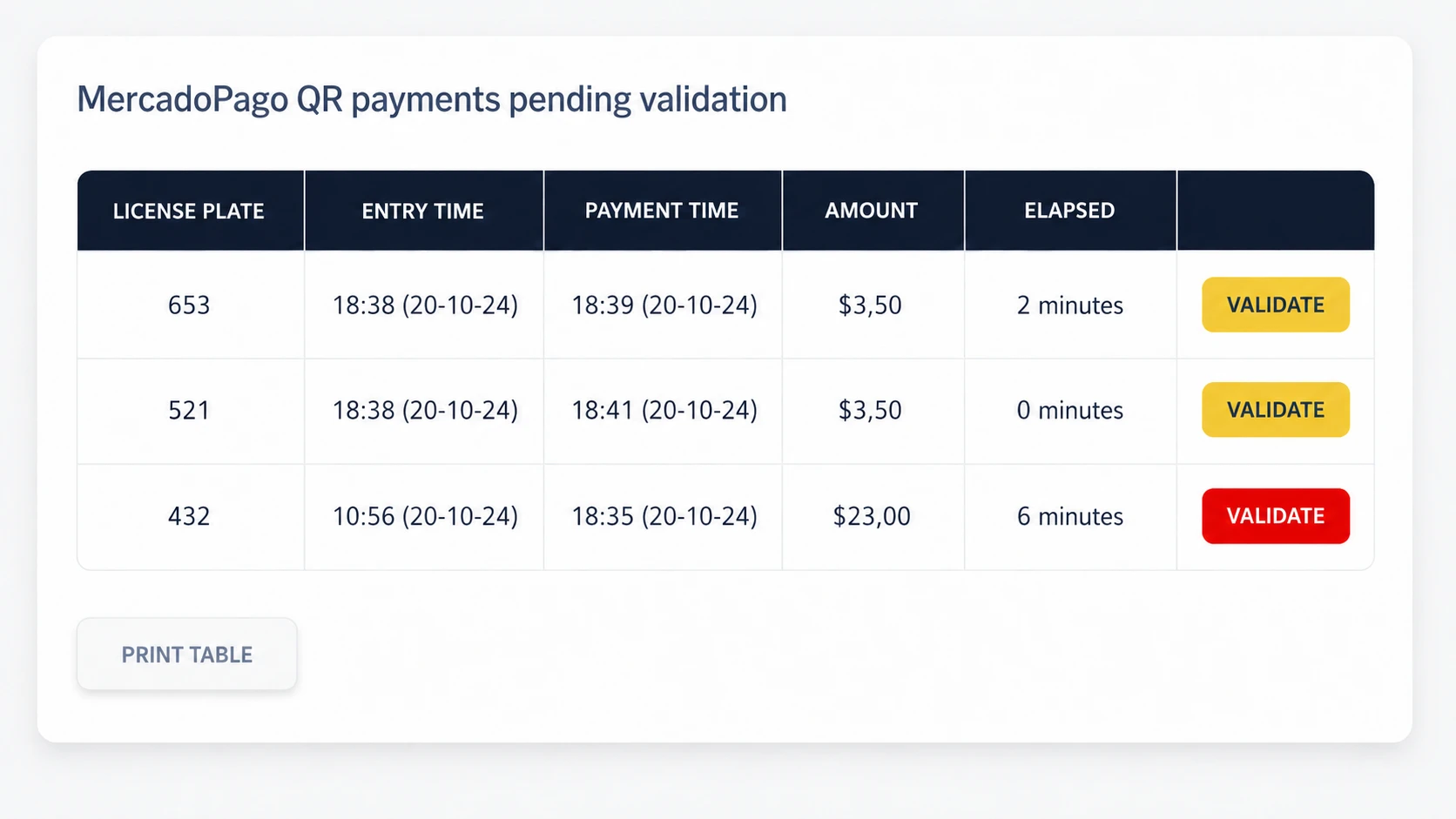 Mercado Pago payment validation screen