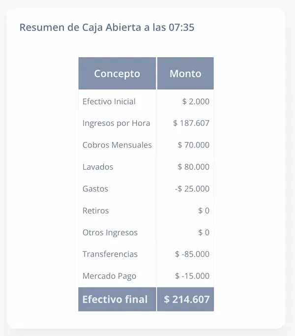 Tabla resumen movimientos de caja