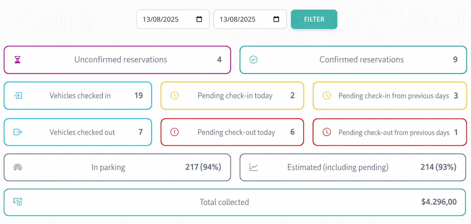 Parking summary