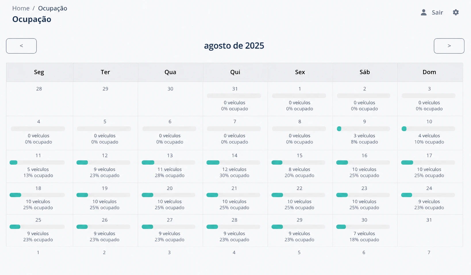 Ocupação do estacionamento